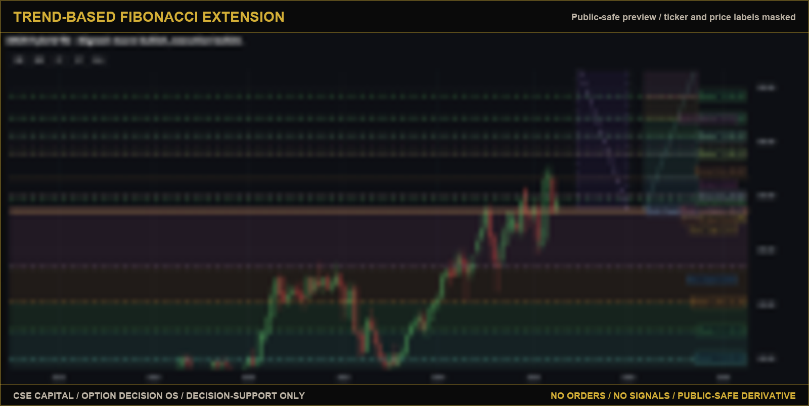 Public-safe Trend-Based Fibonacci Extension preview for the Pro path.